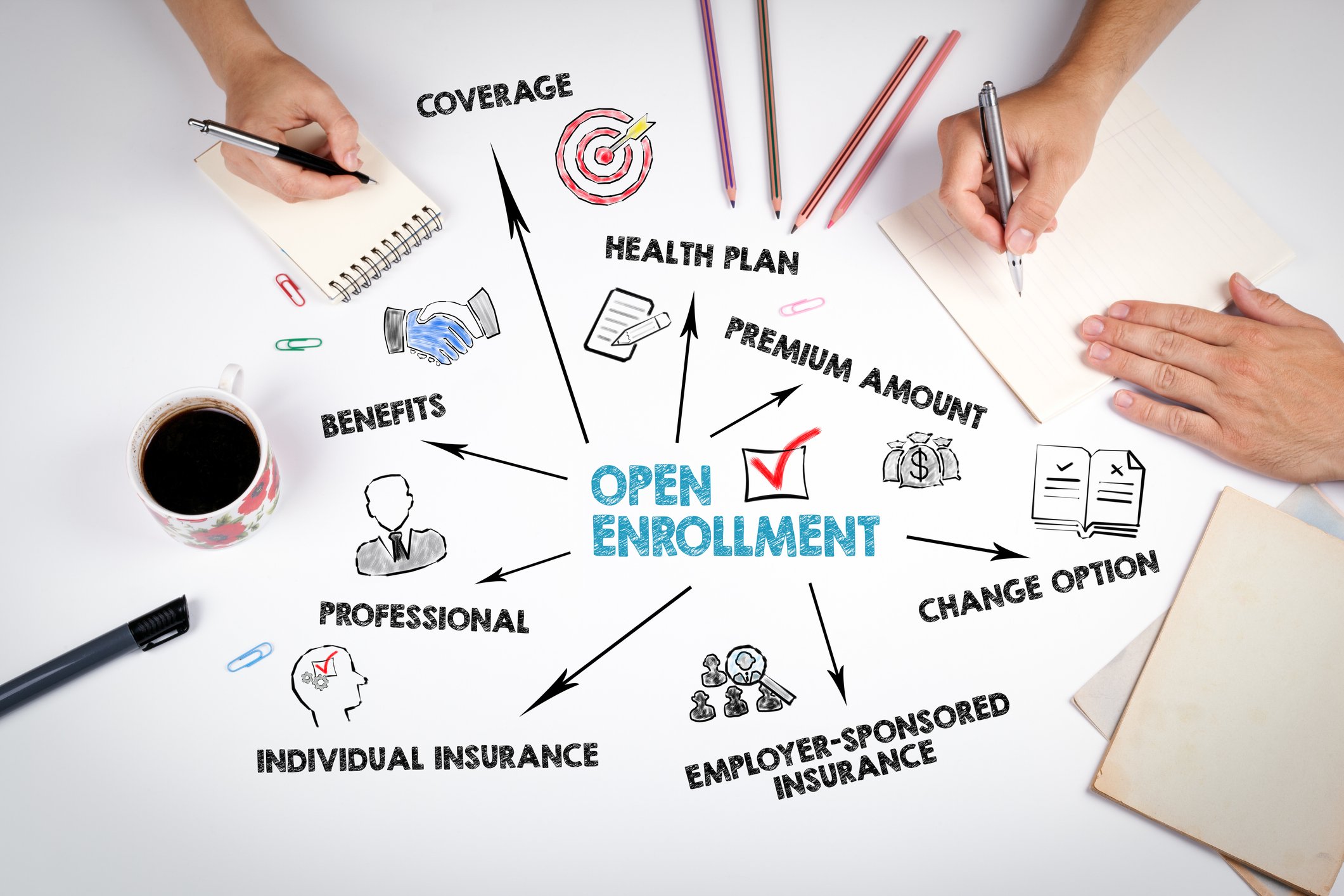 Don’t Forget that Medicare Open Enrollment is Here! SHP Financial
